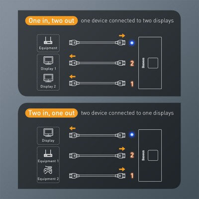 Baseus Matrix HDMI Bidirectional Switcher-Space Gray