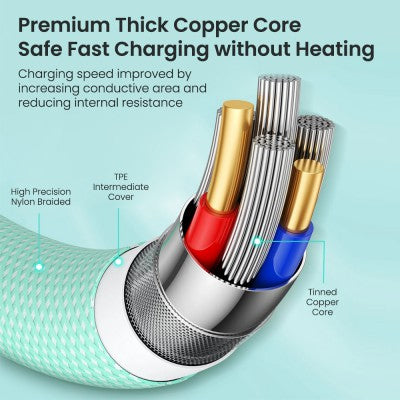 REDEFINE Type-C to Type-C Charging & Data Sync Cable for iPhone 15 16 Series